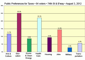 2012_08_03gizmochart