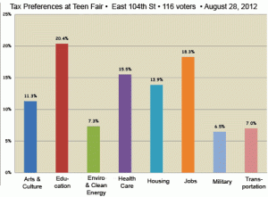2012_08_28gizmochart_teenfair