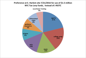 2016_07_21_youthfair_pie_chart