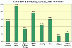 2011_04_29gizmochart