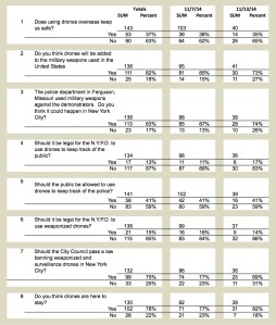 2014_11_totals_dronesurvey