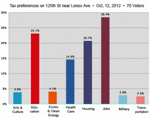 2012_10_12gizmochart125st