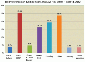 2012_09_14gizmo125street_chart